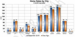 September_2018_Home_Sales_by_City