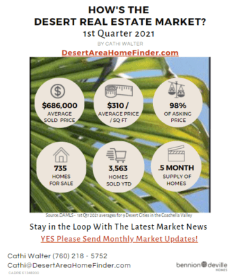 Desert Real Estate Market Report 1st Quarter 2021