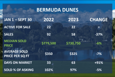 Bermuda Dunes 3rd Qtr 2023