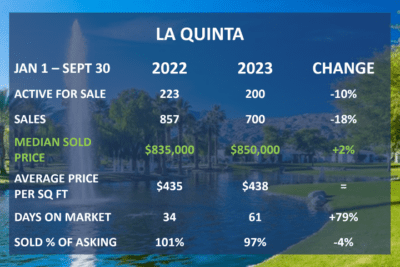 La Quinta 3rd Qtr 2023