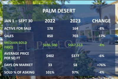 Palm Desert 3rd Qtr 2023
