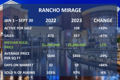 Rancho Mirage 3rd Qtr 2023